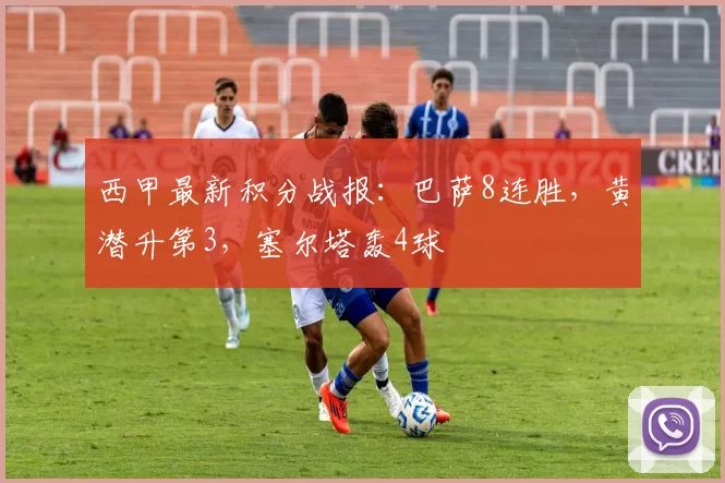 西甲最新积分战报：巴萨8连胜，黄潜升第3，塞尔塔轰4球