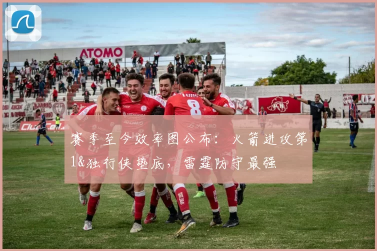 赛季至今效率图公布：火箭进攻第1&独行侠垫底，雷霆防守最强