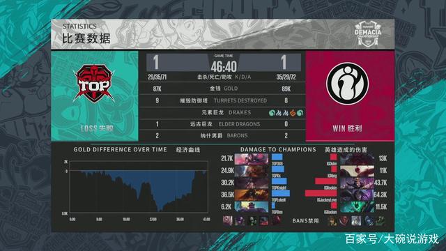 高位逼抢后